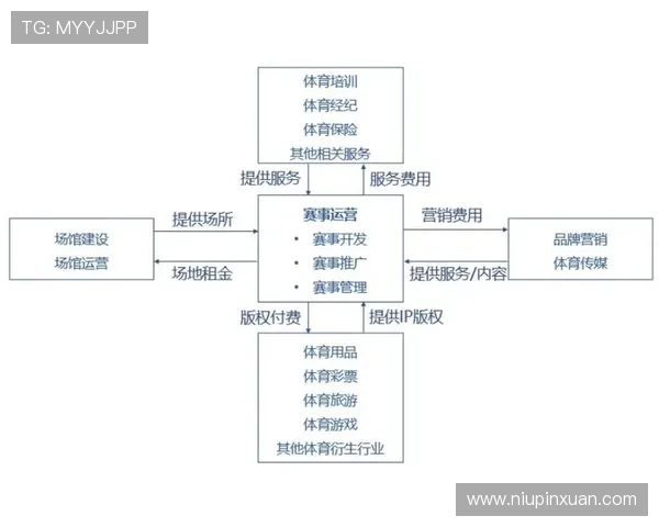 KY体育:深入报道体育场馆建设与赛事组织的幕后工作流程与管理经验 KY体育:深入报道体育场馆建设与赛事组织的幕后工作流程与管理经验
