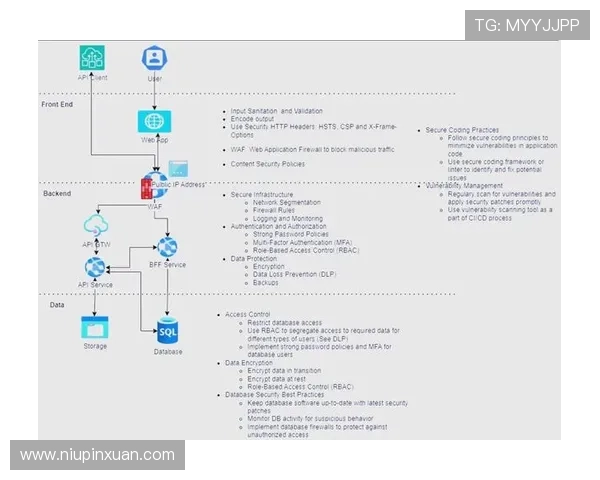 云开平台开户安全保障措施：保障投资安全的多重安全策略