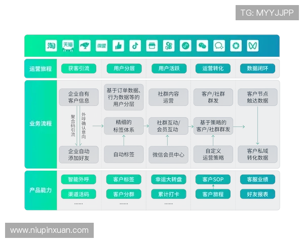 开云KY如何打造数字化线上线下融合的全渠道销售新模式 开云KY如何打造数字化线上线下融合的全渠道销售新模式