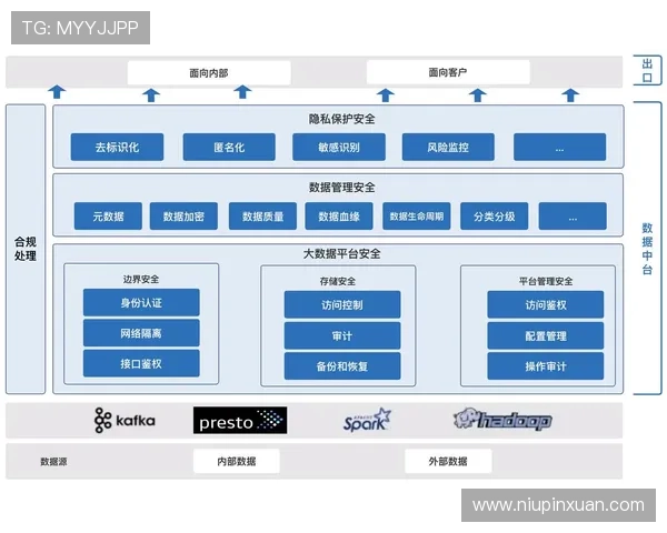 开云平台官网的安全保障措施及用户隐私保护策略详解