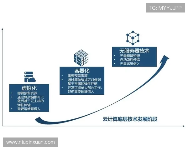 开云体育登录中心最新公告，及时了解平台更新、维护通知及重要活动信息