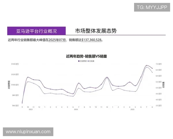 开云官网新闻为您呈现品牌年度业绩报告与市场表现分析